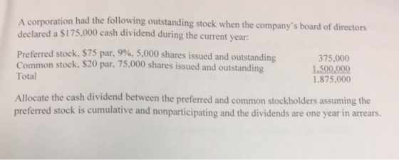 A corporation had the following outstanding stock when the companys board of directors declared a $175,000 cash dividend dur