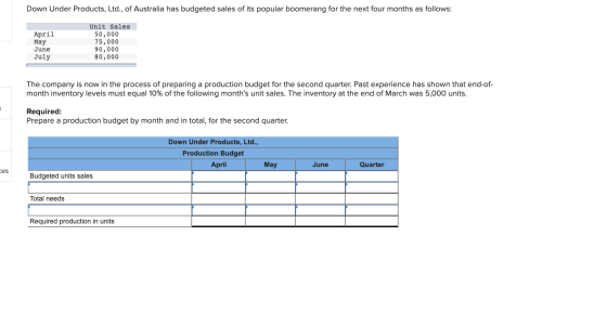 Down Under Products, Ltd., of Australia has budgeted sales of its popular boomerang for the next four months as follows: Unit