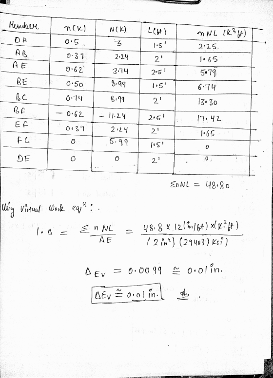 Member Nck) N(K) Lebt ) DA 0.5 3 1.5 AB MNL (K?ft) 2.25 1065 5.79 0.37 2.24 2 AE 0.623 2.51 BE 3.74 8.99 0.50 1:51 6.74 0.7