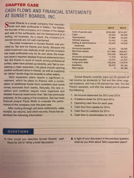 CHAPTER CASE CASH FLOWS AND FINANCIAL STATEMENTS AT SUNSET BOARDS, INC. 2014 2013 $169,969 24,524 47,980 10,442 33,425 $214,6