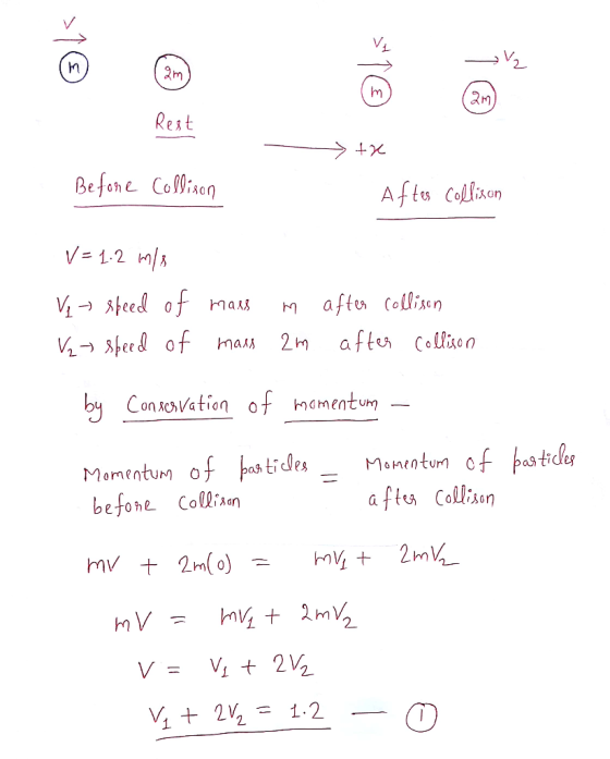 2m M Rest Be fone Colison Afts Collixon V= 1.2 M/ afte Collisen 2 M after Colson V2eed of Veed of mass by Contchation of mame