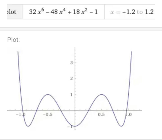 lot 32x6-48 x4 +18x2-1 х=-1.2 to 1.2 Plot: -1 -0.5 0.5 .0
