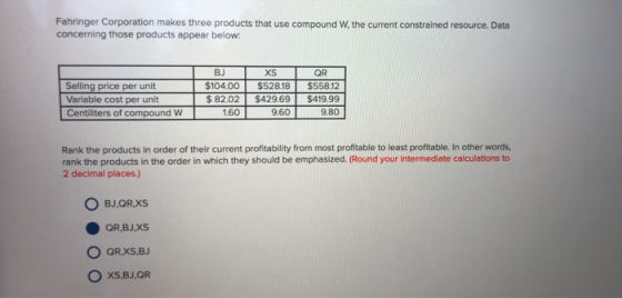 Fahringer Corporation makes three products that use compound W, the current constrained resource. Data concerning those produ