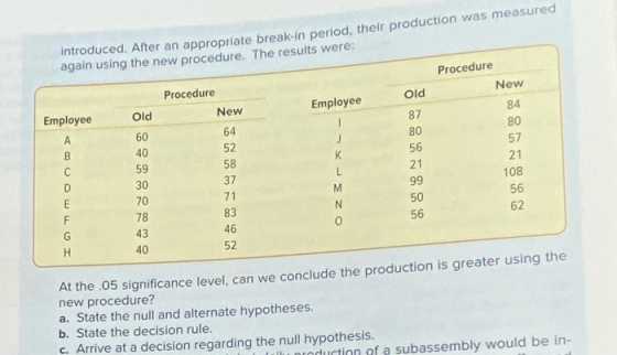 Introduced. After an appropriate break-in period, their production was measured again using the new procedure. The results we