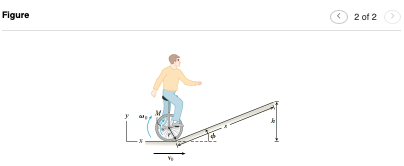 Figure 2 of 2 >