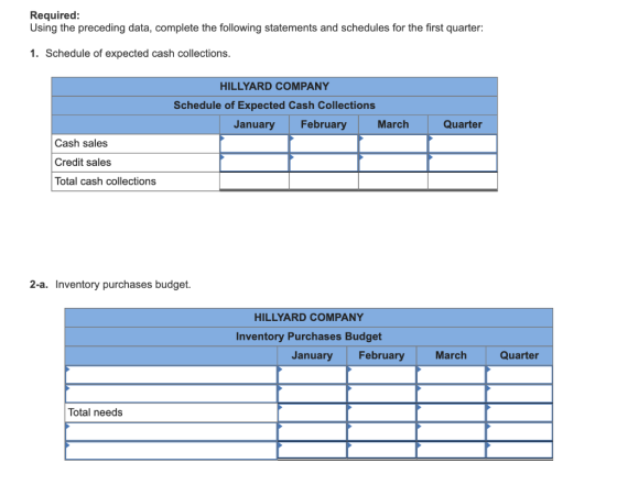 Required: Using the preceding data, complete the following statements and schedules for the first quarter: 1. Schedule of exp