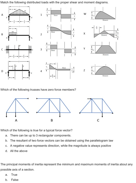 Match the following distributed loads with the proper shear and moment diagrams. B C 3 Me Il . Which of the following trusses
