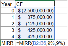 Year ICF 0 $ (2,500,000.00) 1 $ 375,000.00 21 $ (125,000.00) 3 $ 425,000.00 41 $ 425,000.00 MIRR =MIRR(B2:B6,9%,9%)