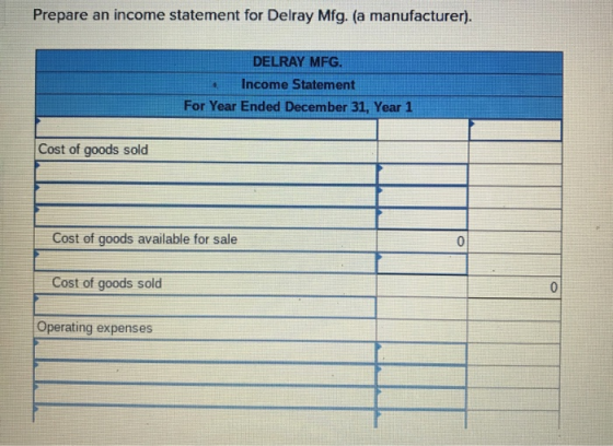 Prepare an income statement for Delray Mfg. (a manufacturer). DELRAY MFG. Income Statement For Year Ended December 31, Year 1