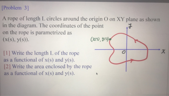 [Problem 3] A rope of length L circles around the origin O on XY plane as shown in the diagram. The coordinates of the point