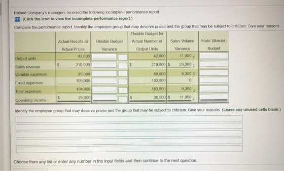 Roland Companys managers received the following incomplete performance report Click the icon to view the incomplete performa