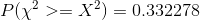 Pl)->= X2) = 0.332278