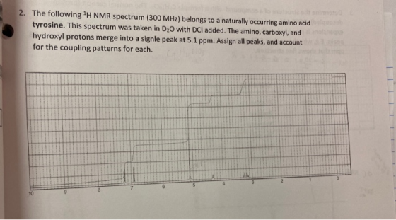 2. The following H NMR spectrum (300 MHz) belongs to a naturally occurring amino acid tyrosine. This spectrum was taken in D