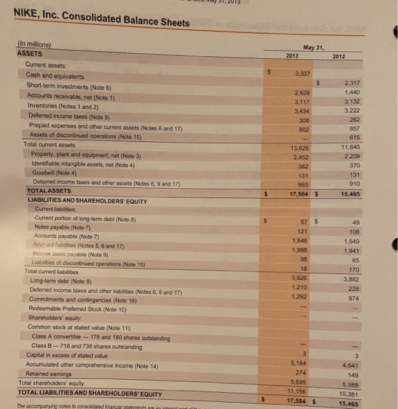 ULU Vidy 31, 2013 NIKE, Inc. Consolidated Balance Sheets May 31, 2013 2012 3,337 2,628 3,117 3.434 308 802 2.317 1,440 3,132