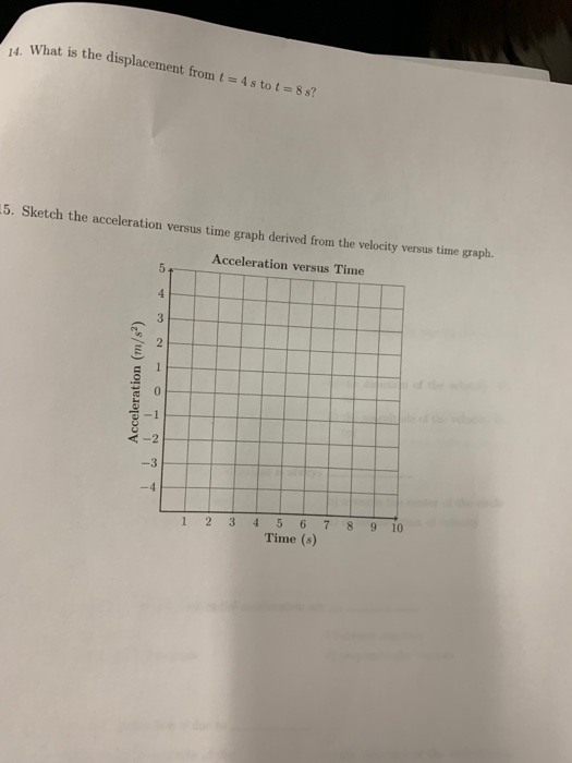 what is the displacem ent from t = 4 s to 1 = 8 s? 14. 5. Sketch the acceleration versus time graph derived from the velocity versus time graph. Acceleration versus Time 3 -3 1 23 45 678 9 10 Time (s)