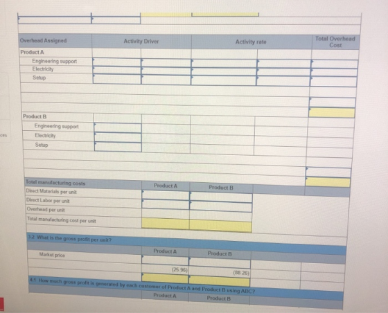 Total Overhead Cost Activity rate Activity Driver Overhead Assigned Product A Engineering support Electricity Setup Product B