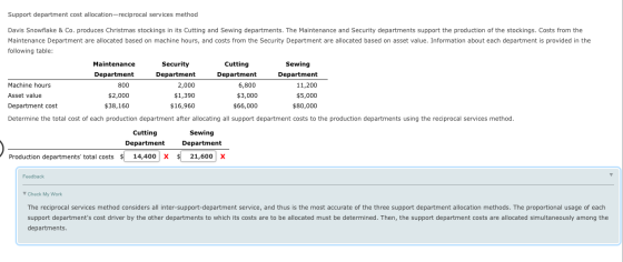 Support department cost allocation-reciprocal services method Davis Snowflake & Co. produces Christmas stockings in its Cutti