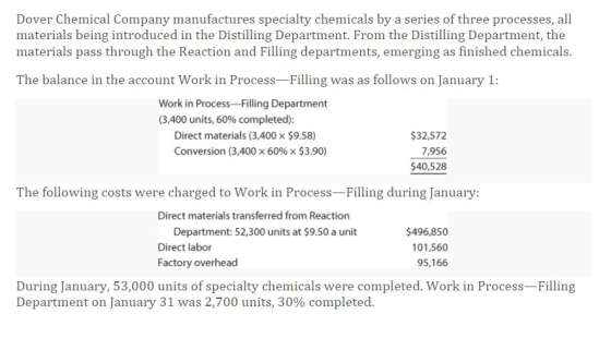 Dover Chemical Company manufactures specialty chemicals by a series of three processes, all materials being introduced in the Distilling Department. From the Distilling Department, the materials pass through the Reaction and Filling departments, emerging as finished chemicals The balance in the account Work in Process-Filling was as follows on January 1: Work in Process-Filling Department (3,400 units, 60% completed) Direct materials (3,400 x $9.58) Conversion (3,400 60% x $3.90) $32,572 7,956 $40,528 The following costs were charged to Work in Process-Filling during January Direct materials transferred from Reaction Department: 52,300 units at $9.50 a unit Direct labor Factory overhead $496,850 101,560 95,166 During anuarv, 53,000 units of specialty chemicals were completed. Work in Process-Filling Department on January 31 was 2,700 units, 30% completed