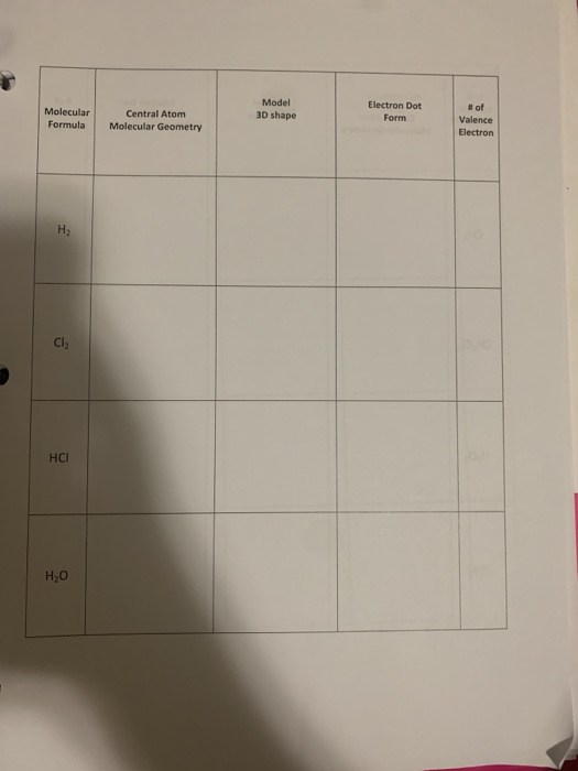 Model 3D shape Molecular Formula Electron Dot Form Central Atom Molecular Geometry of Valence Electron H20