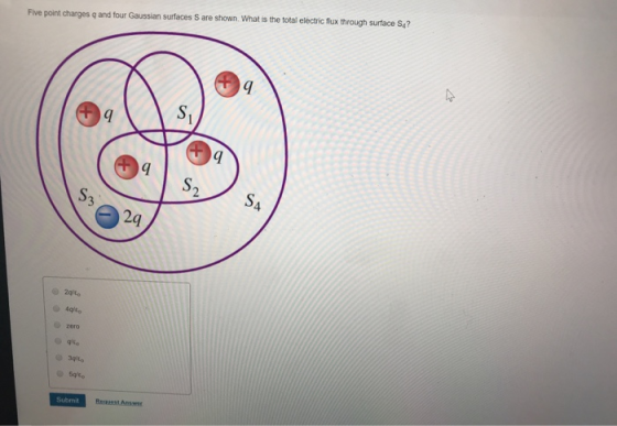 Five point charges q and four Gaussian surfaces S are shown. What is the total electric flux through surface S4? Si 4 2qto