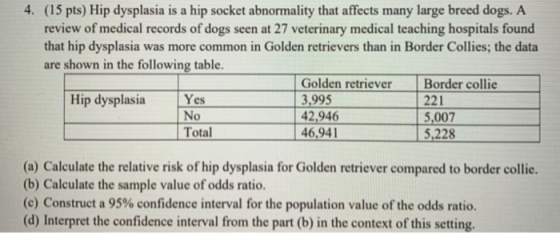 4. (15 pts) Hip dysplasia is a hip socket abnormality that affects many large breed dogs. A review of medical records of dogs