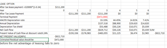4 2 $211,200 6 $0 -$211,200 $0 $0 LEASE OPTION After tax lease payment =320000*(1-0.34) $211,200 Year After Tax Lease Payment