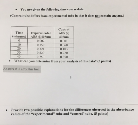 . You are given the following time course data: (Control tube differs from experimental tube in that it does not contain enzyme.) Control Time (minutes) ABS @405nm Experimental ABS 405nm 0.001 0.060 0.103 0.220 0.350 0 20 30 40 0.002 0.150 0.321 0.520 0.750 What can you determine from your analysis of this data? (5 points) . nswer #3a after this line Provide two possible explanations for the differences observed in the absorbance values of the experimental” tube and “control tube. (5 points)