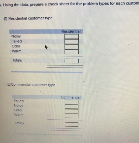 . Using the data. prepare a check sheet for the problem types for each custom (1) Residential customer type Residential Noisy Failed Odor Warm Totals (2)Commercial customer type Commercial Failed Noisy Odor Warm Totals