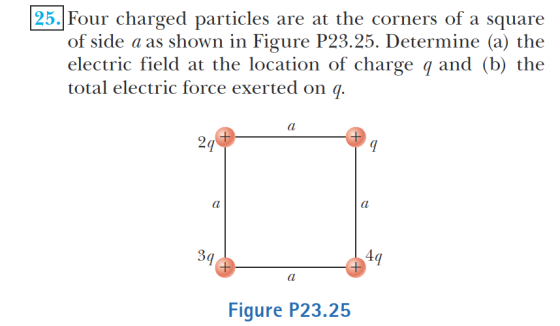 25. Four charged particles are at the corners of a square of side a as shown in Figure P23.25. Determine (a) the electric field at the location of charge q and (b) the total electric force exerted on q 3q Figure P23.25