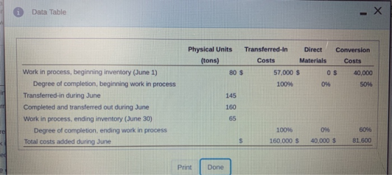 i Data Table Physical Units (tons) 80 $ Transferred-In Direct Conversion Costs Materials Costs 57,000 $ 0 $ 40,000 100% 5096
