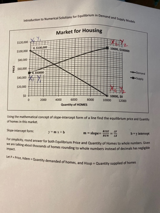 in Demand and Supply Models Introduction to Numerical Solutions for Equilibrium in Dem Market for Housing $120,000 2 Eo, $100