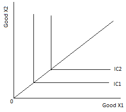 IC2 IC1 0 Good X1