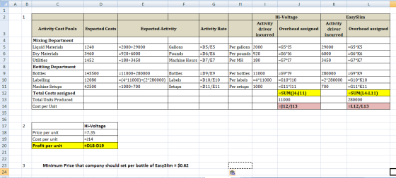 A B D E F G H K 1 2 1 EasySlim Hi-Voltage Activity driver Overhead assigned incurred Activity Cost Pools Expected Costs Expec
