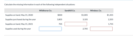 Calculate the missing information in each of the following independent situations: Wildhorse Co. Sandhill Co. Windsor, Co. Su