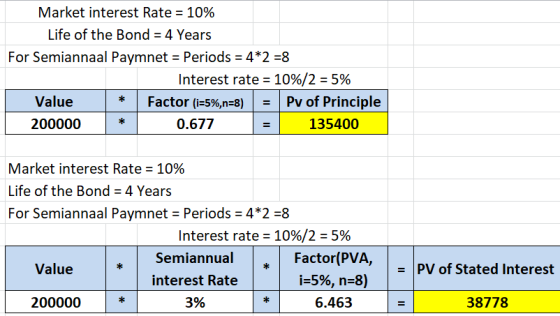 Market interest Rate = 10% Life of the Bond = 4 Years For Semiannaal Paymnet = Periods = 4*2 =8 Interest rate = 10%/2 = 5% Va
