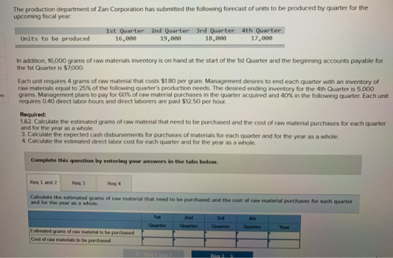 The production department of Zan Corporation has submitted the following forecast of units to be produced by quarter for the