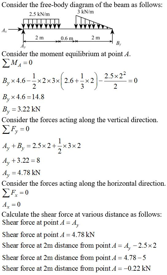 Consider the free-body diagram of the beam as follows: 3 kN/m 2.5 kN/m Ax 2 m 2 m 0.6 m By Ay Consider the moment equilibrium