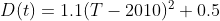D(t) = 1.1(T-2010)2 0.5