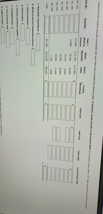 Determine the missing amounts associated with each letter and complete the folowing table. If required, round amounts to the