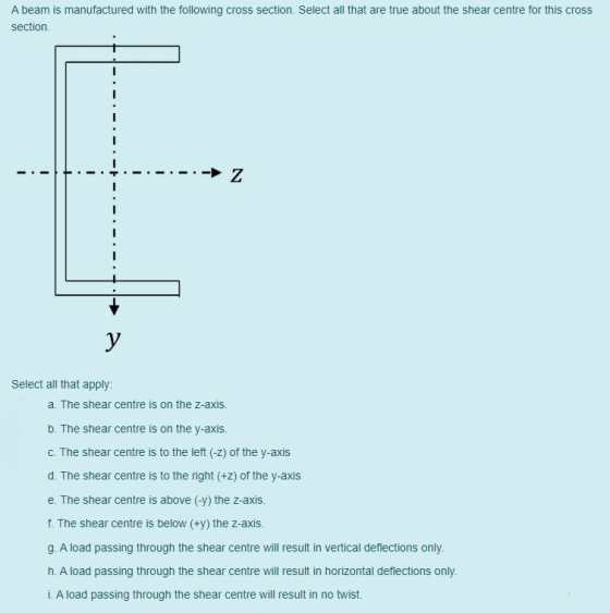A beam is manufactured with the following cross section. Select all that are true about the shear centre for this cross secti