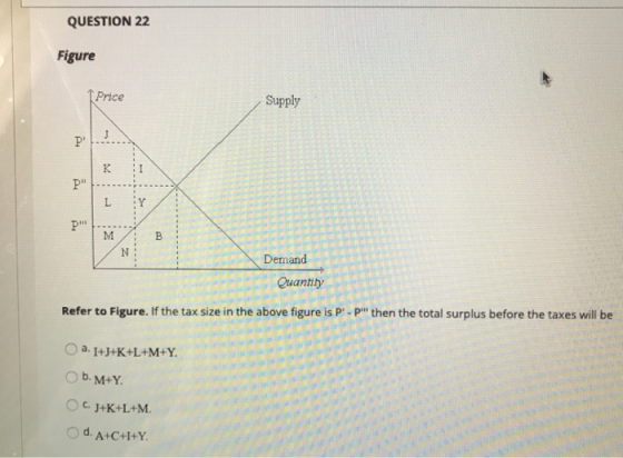 QUESTION 22 Figure Price Supply Demand Quantity Quant Refer to Figure. If the tax size in the above figure is PIP then the t