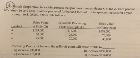 ) Spmal la Corporation has a joint process that produces three products: X, Y ay be sold at split-off or processed further and then sold. Joint-processing costs for a year and Z. Each product amount to $100,000. Other data follows: Sales Value at Split-Off Separable Processing Costs after Split-Off $16,000 26,000 20,000 Sales Value Product at Completion $128,000 $176,000 50,000 25,600 76,000 40,000 Processing Product X beyond the split-off point will cause profits to A) increase $32,000 C) increase $16,000 B) increase $192,000 D) increase $176,000