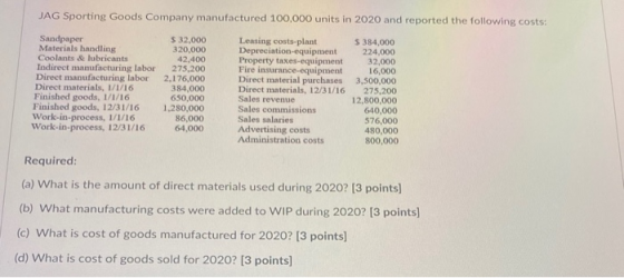 JAG Sporting Goods Company manufactured 100,000 units in 2020 and reported the following costs: Sandpaper $ 32,000 Leasing co