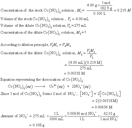 400 8829 -0.219 b mo Concentrati on of the stock Co (NOz), solution, M1- Volume of the stock Co (NO3)2 solution , И-400 mL Vo
