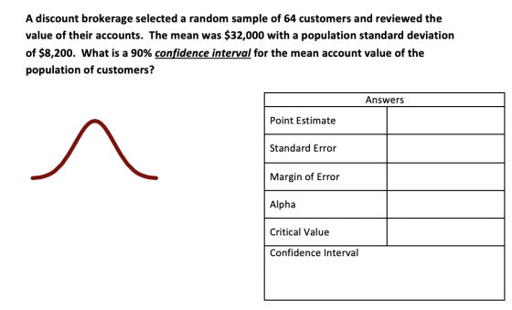 A discount brokerage selected a random sample of 64 customers and reviewed the value of their accounts. The mean was $32,000