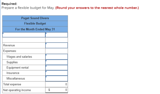Required: Prepare a flexible budget for May. (Round your answers to the nearest whole number.) Puget Sound Divers Flexible Bu