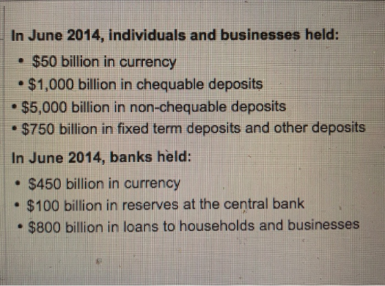 In June 2014, individuals and businesses held: • $50 billion in currency • $1,000 billion in chequable deposits • $5,000 bill