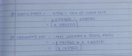sales - Co st of Glood so1d 10940002080 38632O elorera ting exp 242960土$ 386320 14336O
