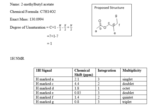 Proposed Structure Name: 2-methylbutyl acetate Chemical Formula: C7H1402 Exact Mass: 130.0994 d Degree of Unsaturation=C+1 -