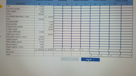 Adjusto di d e of Uwie sequy Account Title CDI Cash Dr 13.500 21.000 2.800 290,000 $ 100 000 130,000 21 195 4.000 50.000 230